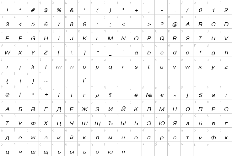 Full character map