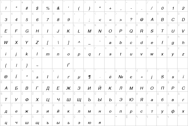 Full character map