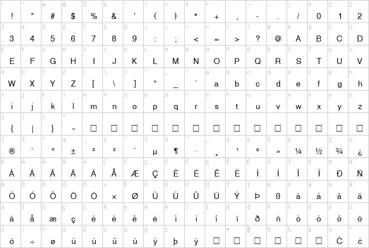 Full character map