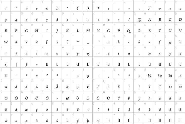 Full character map