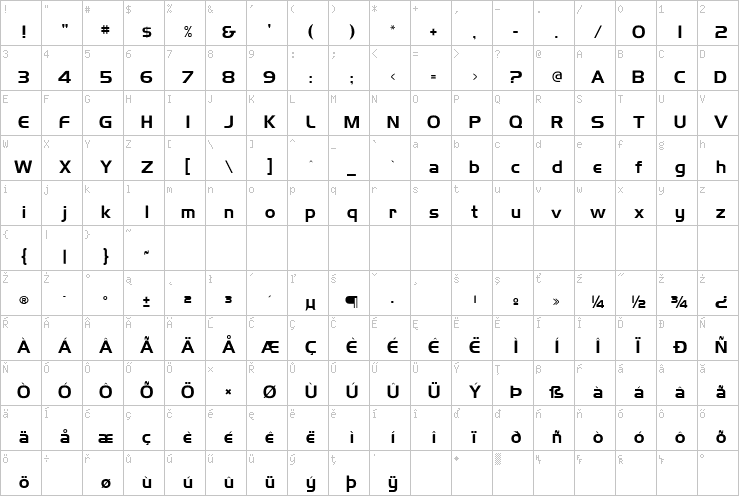 Full character map