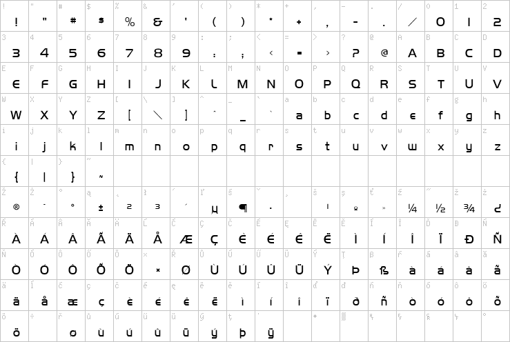 Full character map