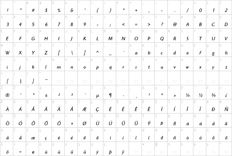 Full character map