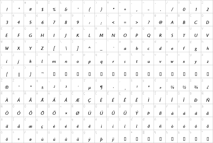 Full character map