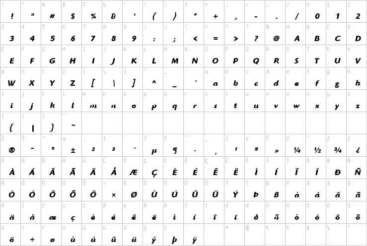 Full character map