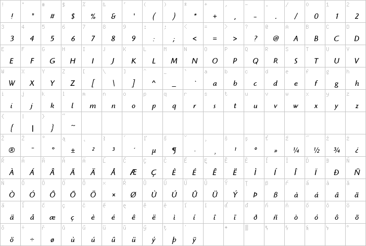 Full character map