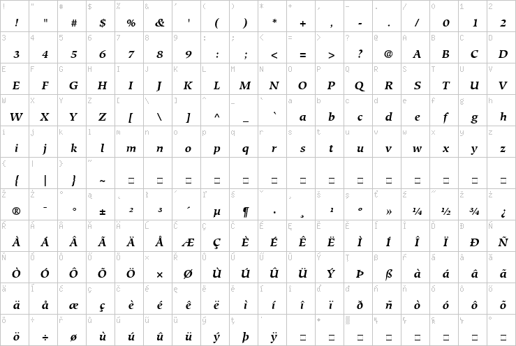 Full character map