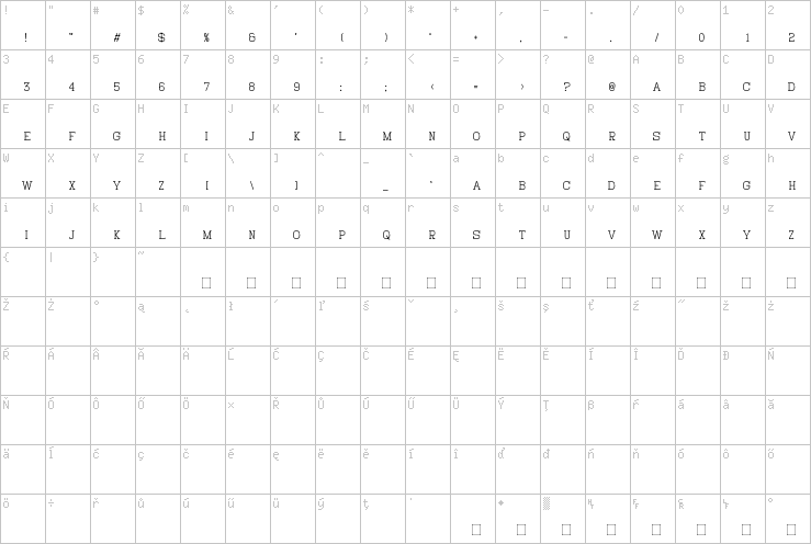 Full character map