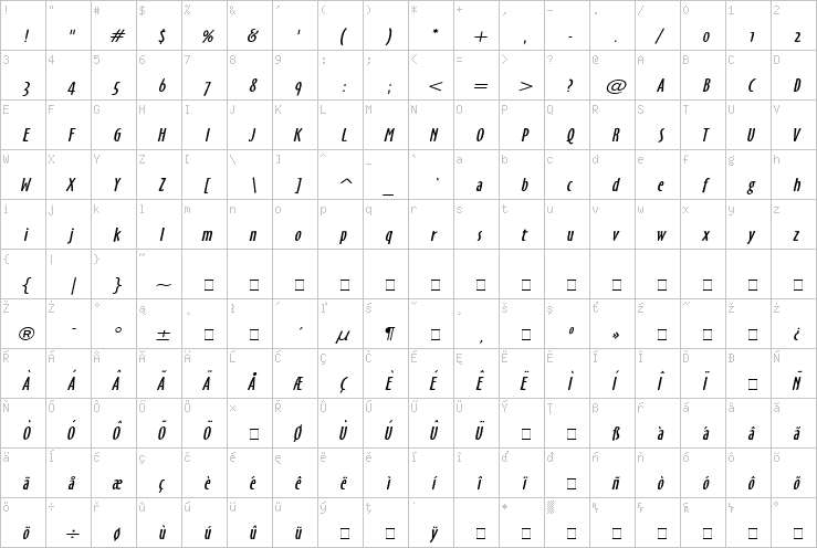 Full character map