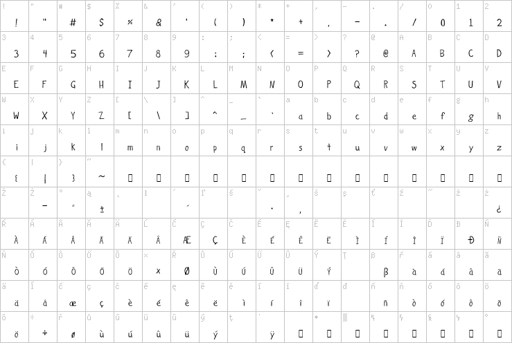 Full character map