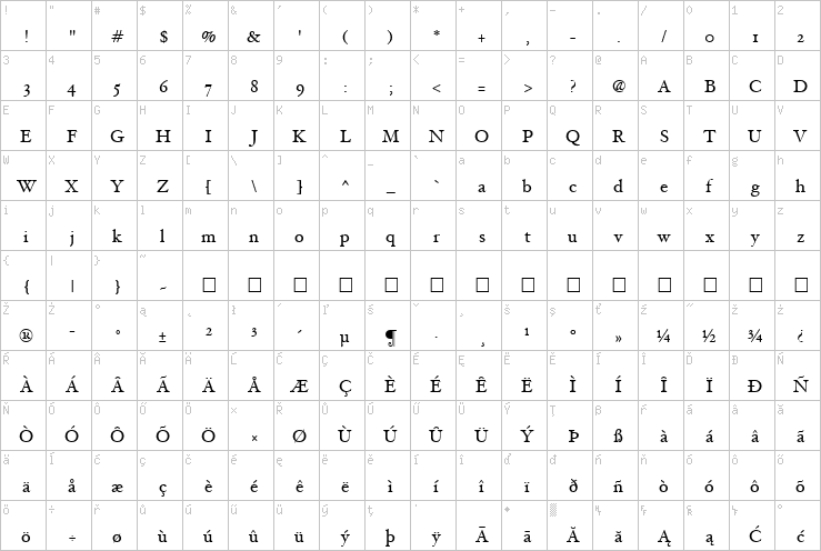 Full character map