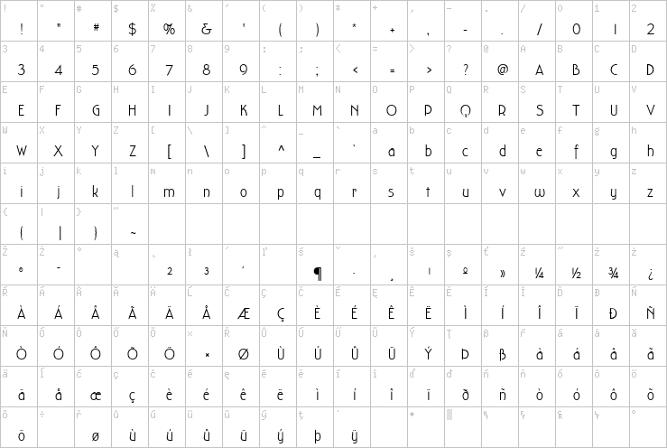 Full character map