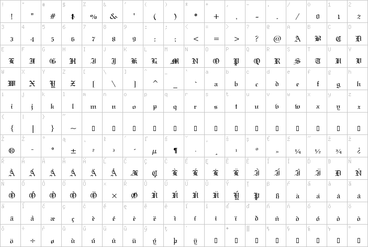 Full character map