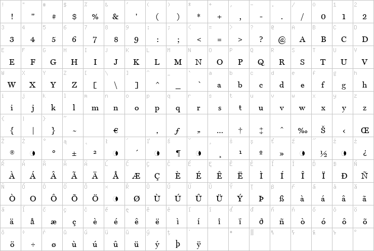 Full character map