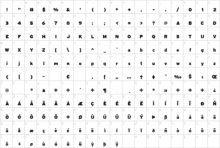 Full character map