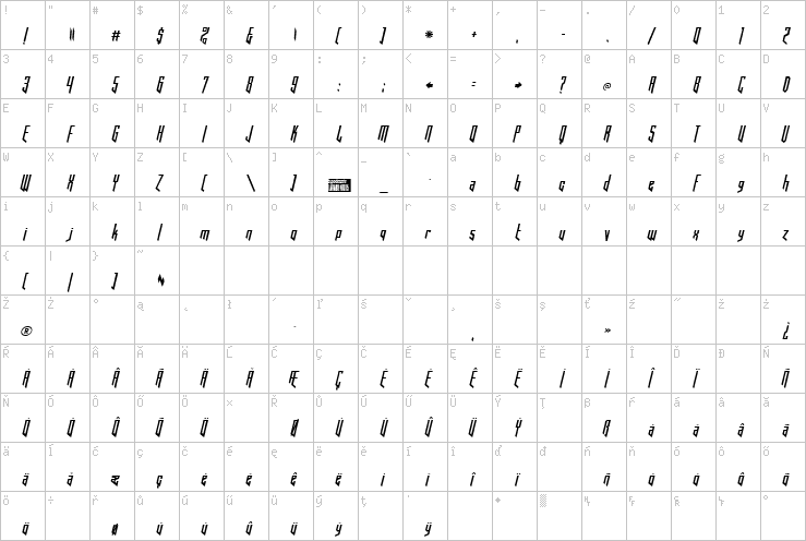 Full character map