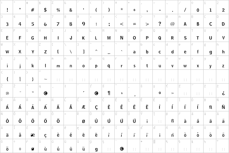 Full character map