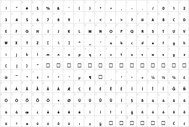 Full character map