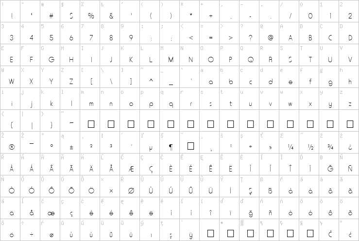 Full character map