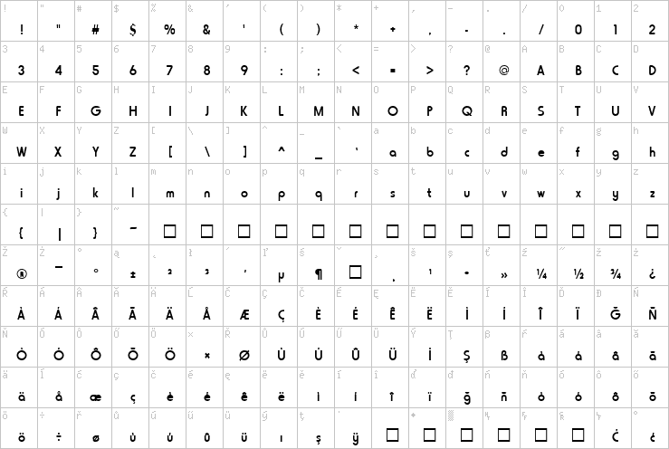 Full character map