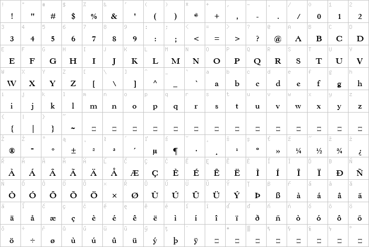 Full character map