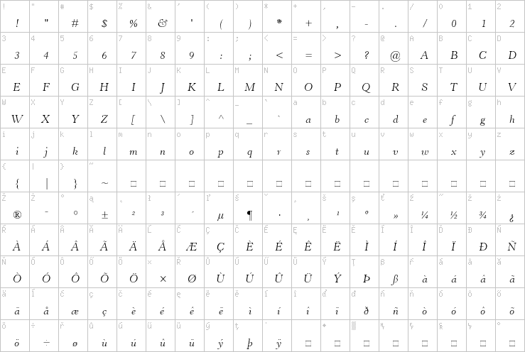 Full character map