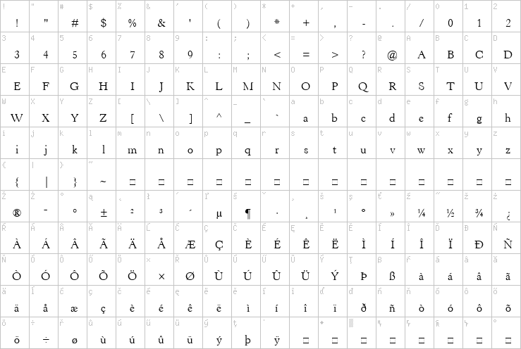 Full character map