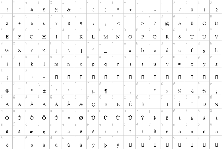 Full character map