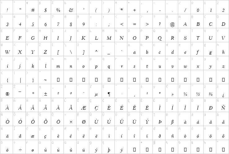 Full character map