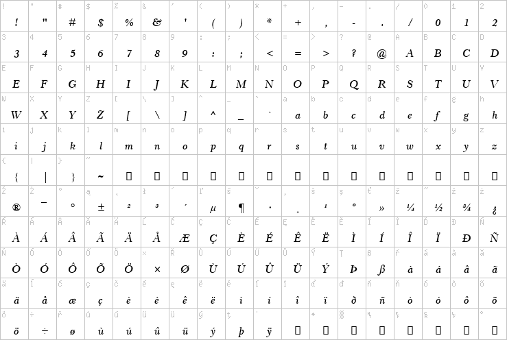 Full character map