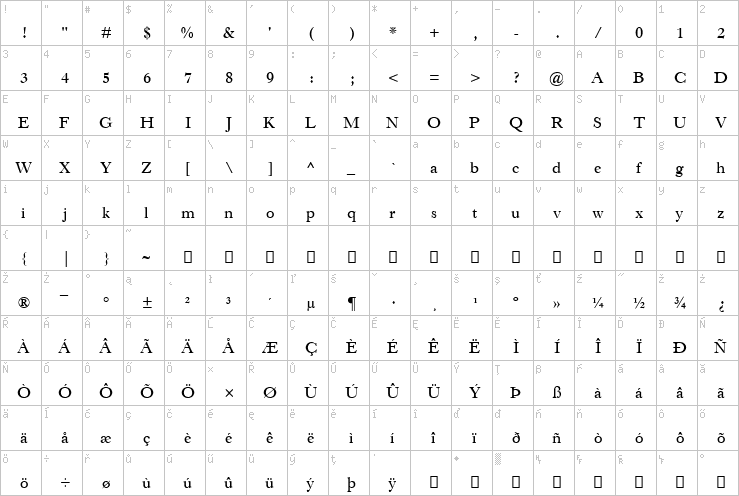 Full character map