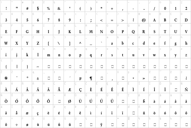 Full character map