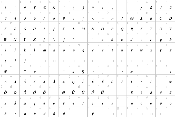 Full character map