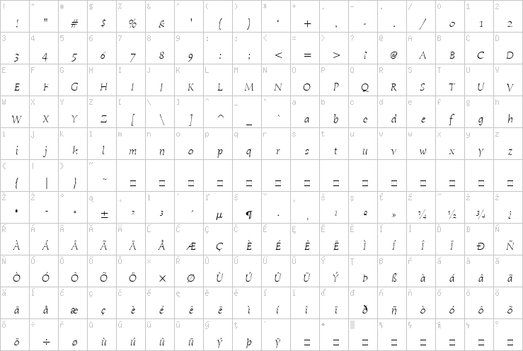 Full character map