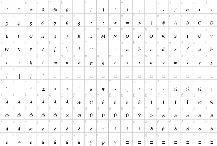 Full character map