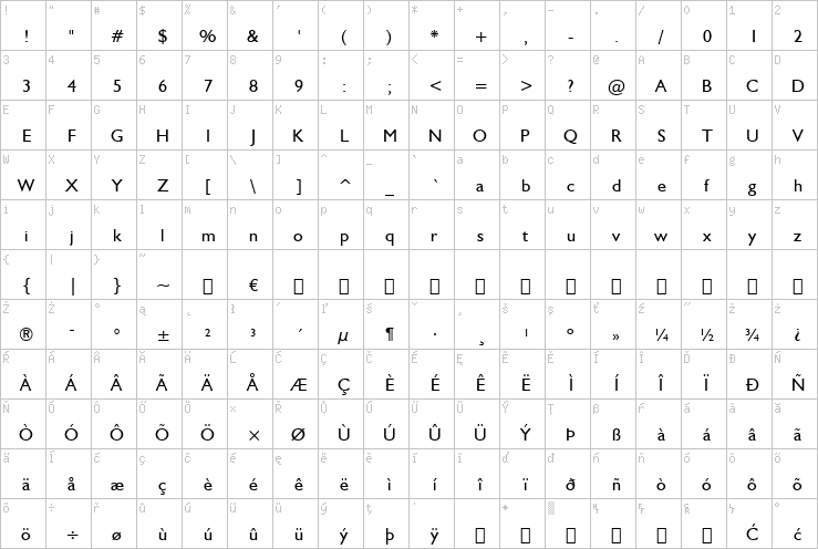 Full character map