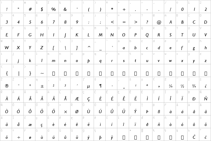 Full character map