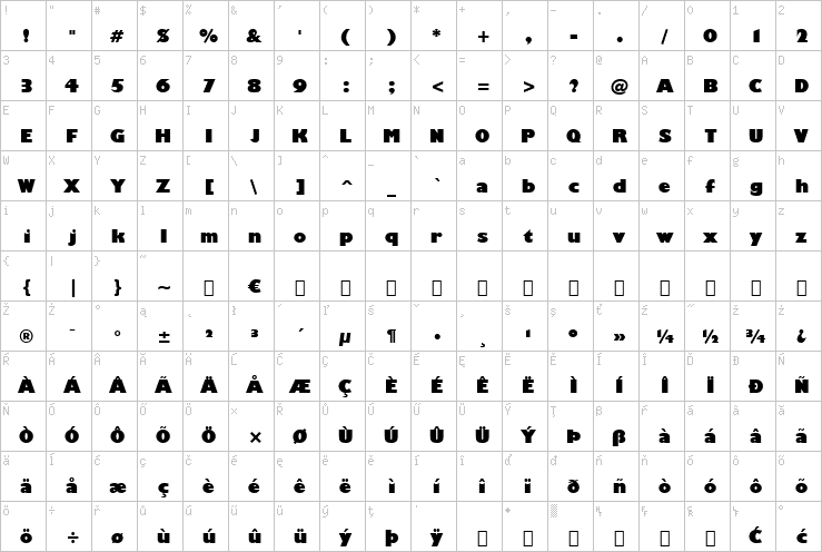 Full character map