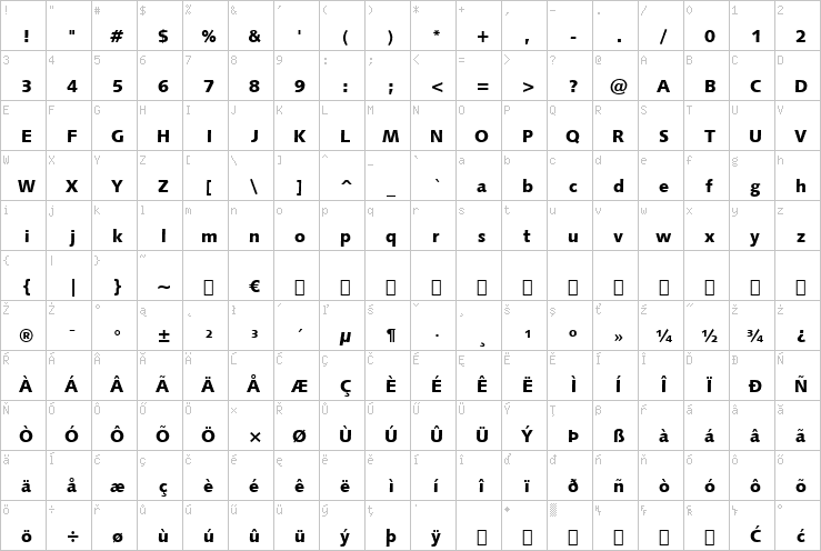 Full character map