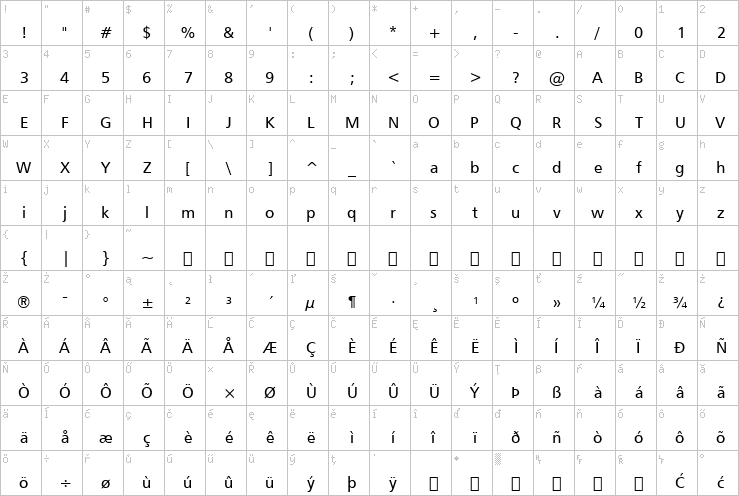 Full character map