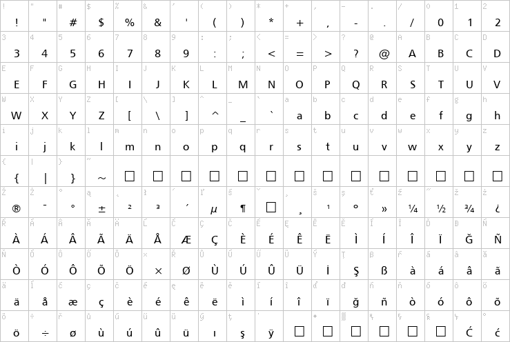 Full character map