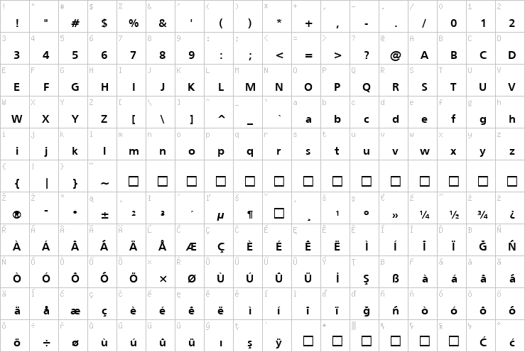 Full character map