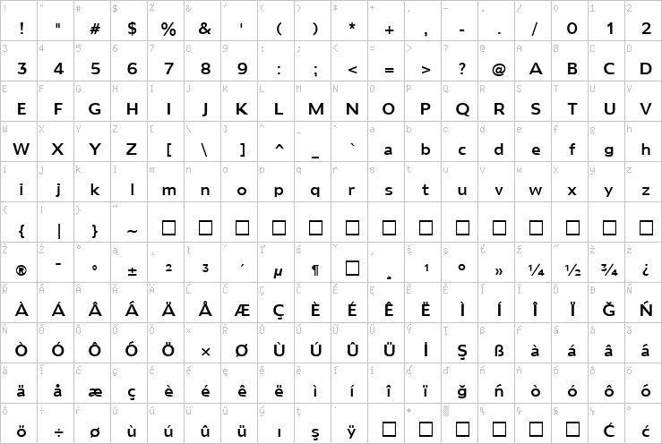 Full character map