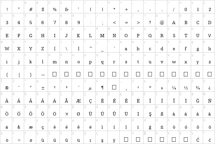 Full character map