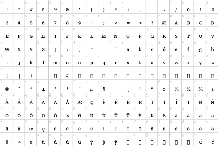 Full character map