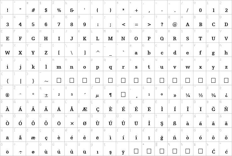 Full character map