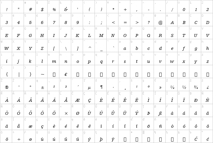 Full character map