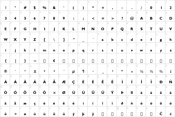 Full character map