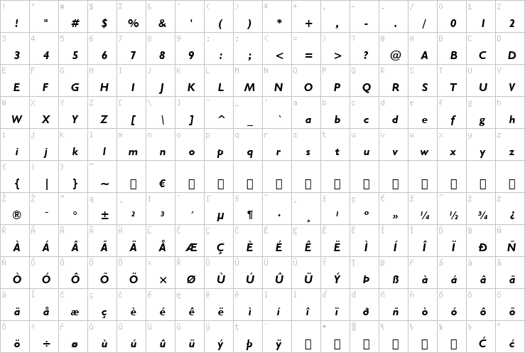 Full character map