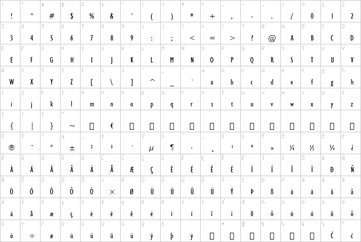 Full character map